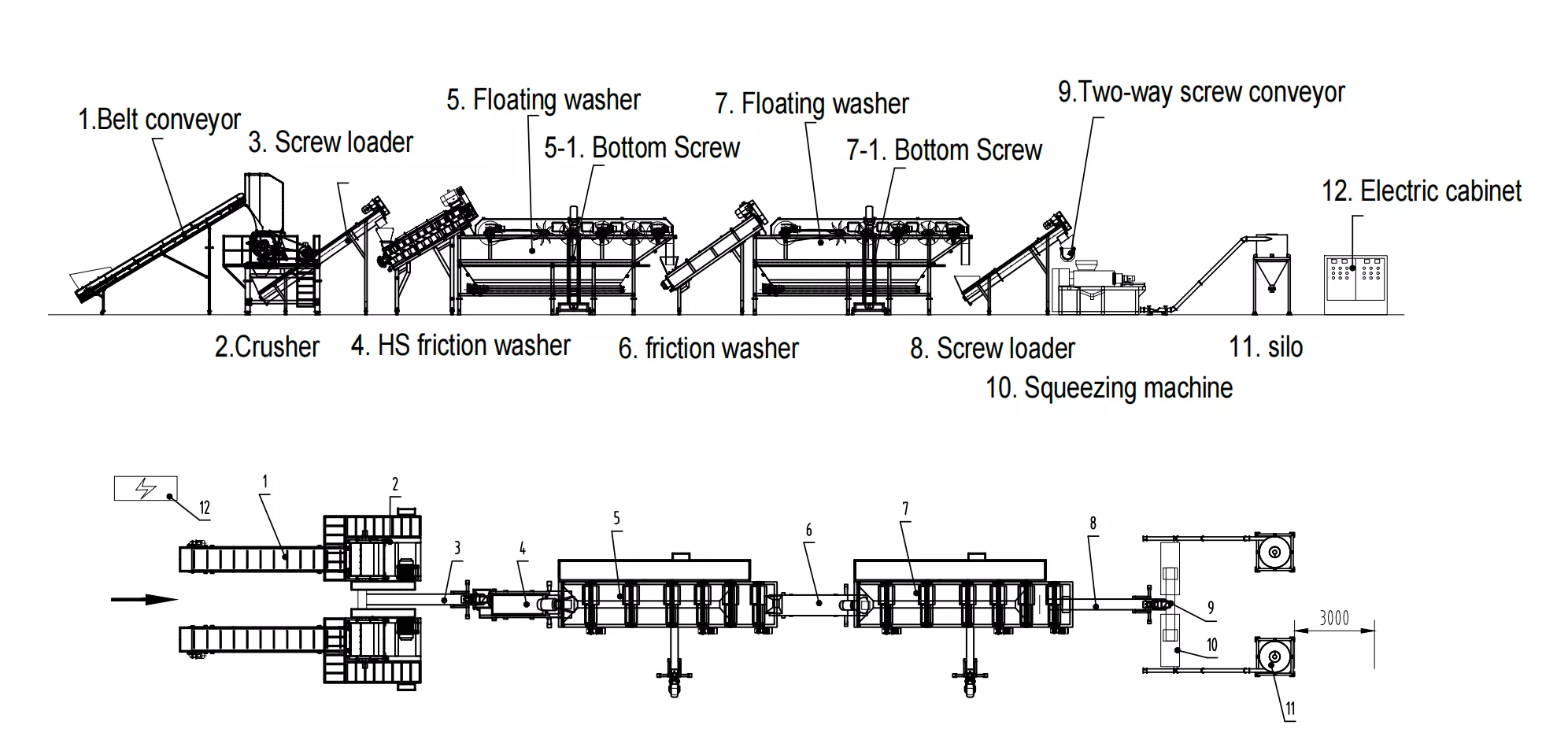 PE Film Washing Line